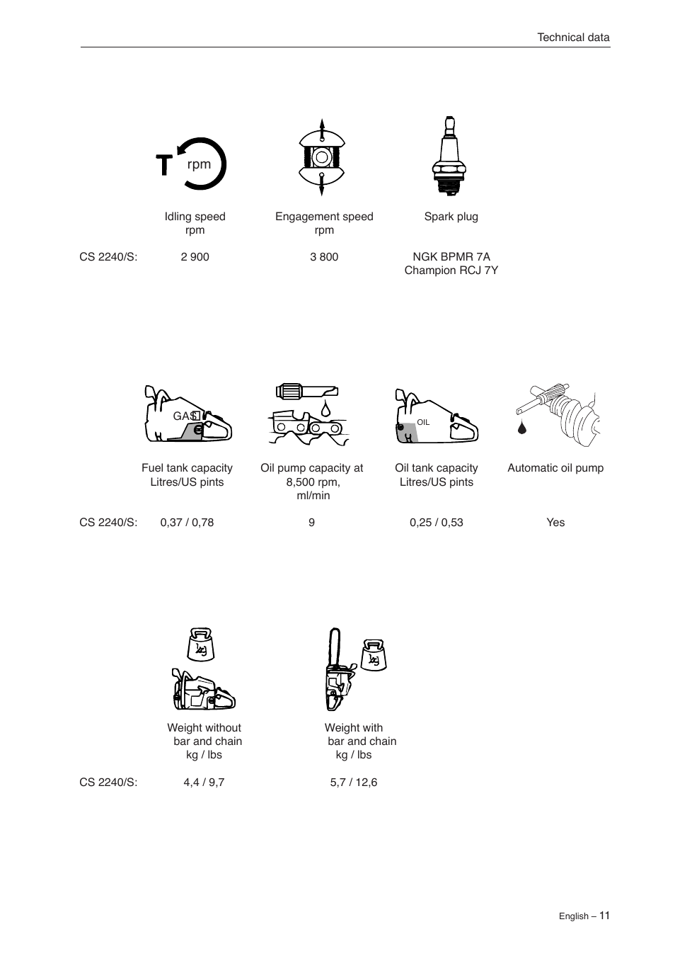 Jonsered CS 2240 User Manual | Page 10 / 55