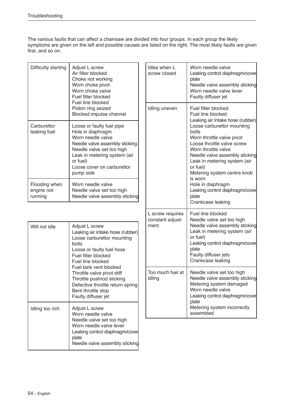 Jonsered CS 2240 User Manual | Page 53 / 55