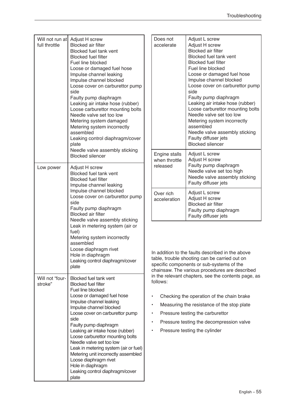 Jonsered CS 2240 User Manual | Page 54 / 55