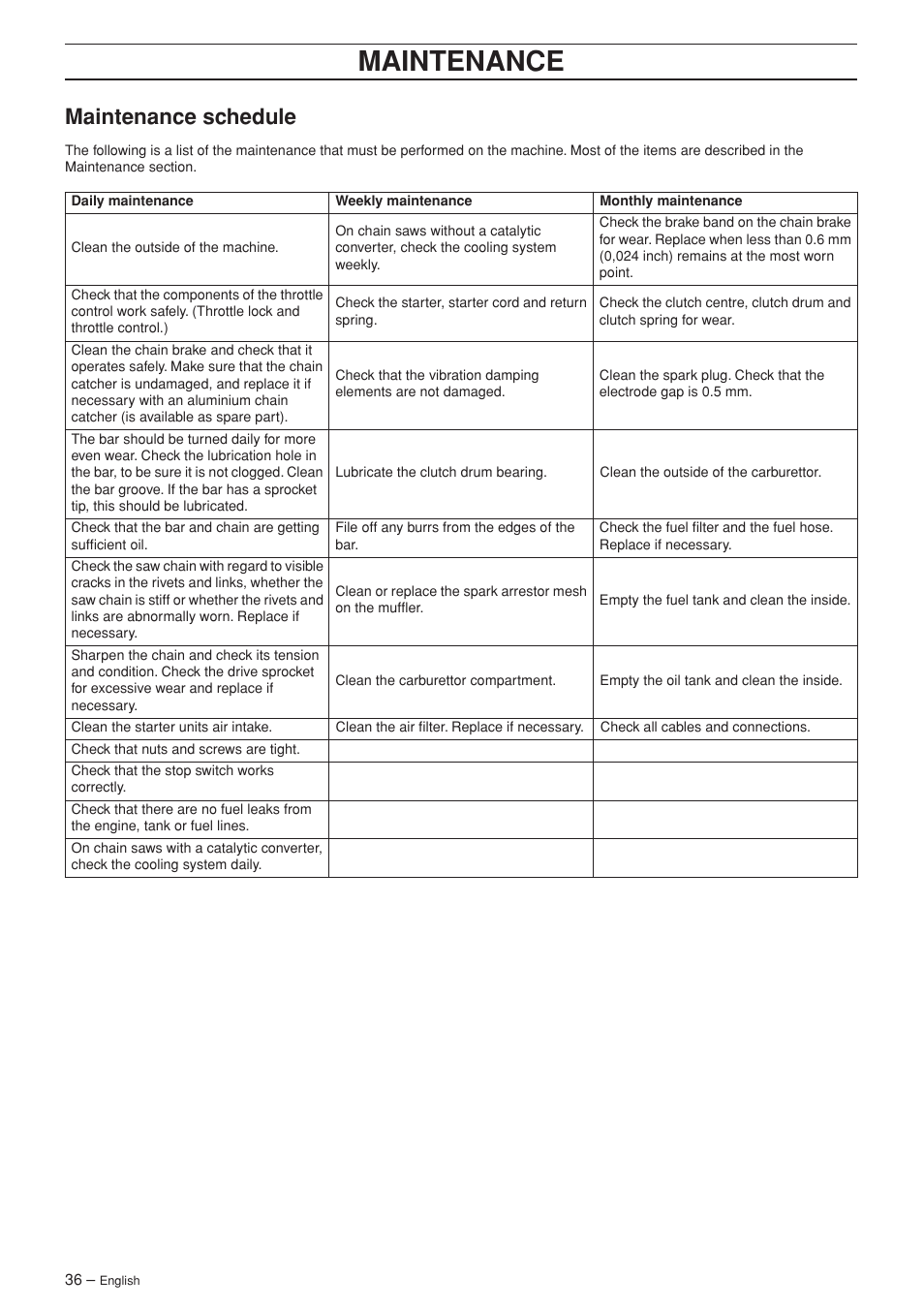Maintenance schedule, Maintenance | Jonsered CS 2150 User Manual | Page 36 / 40