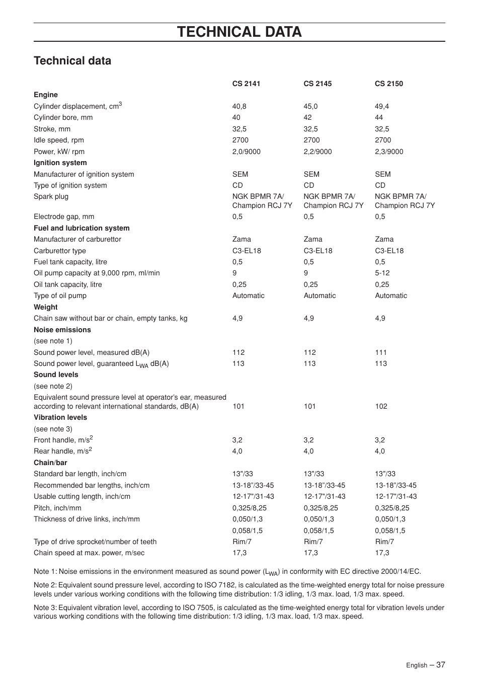 Technical data | Jonsered CS 2150 User Manual | Page 37 / 40