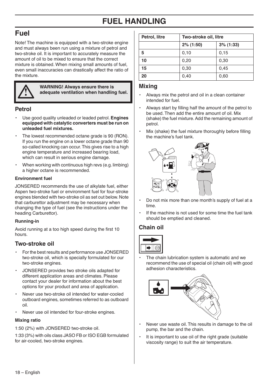 Fuel, Petrol, Two-stroke oil | Mixing, Chain oil, Fuel handling | Jonsered CS 2188 User Manual | Page 18 / 44