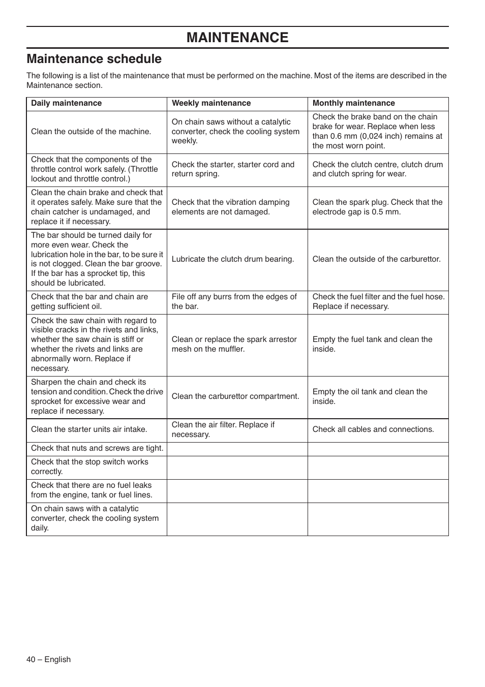 Maintenance schedule, Maintenance | Jonsered CS 2188 User Manual | Page 40 / 44