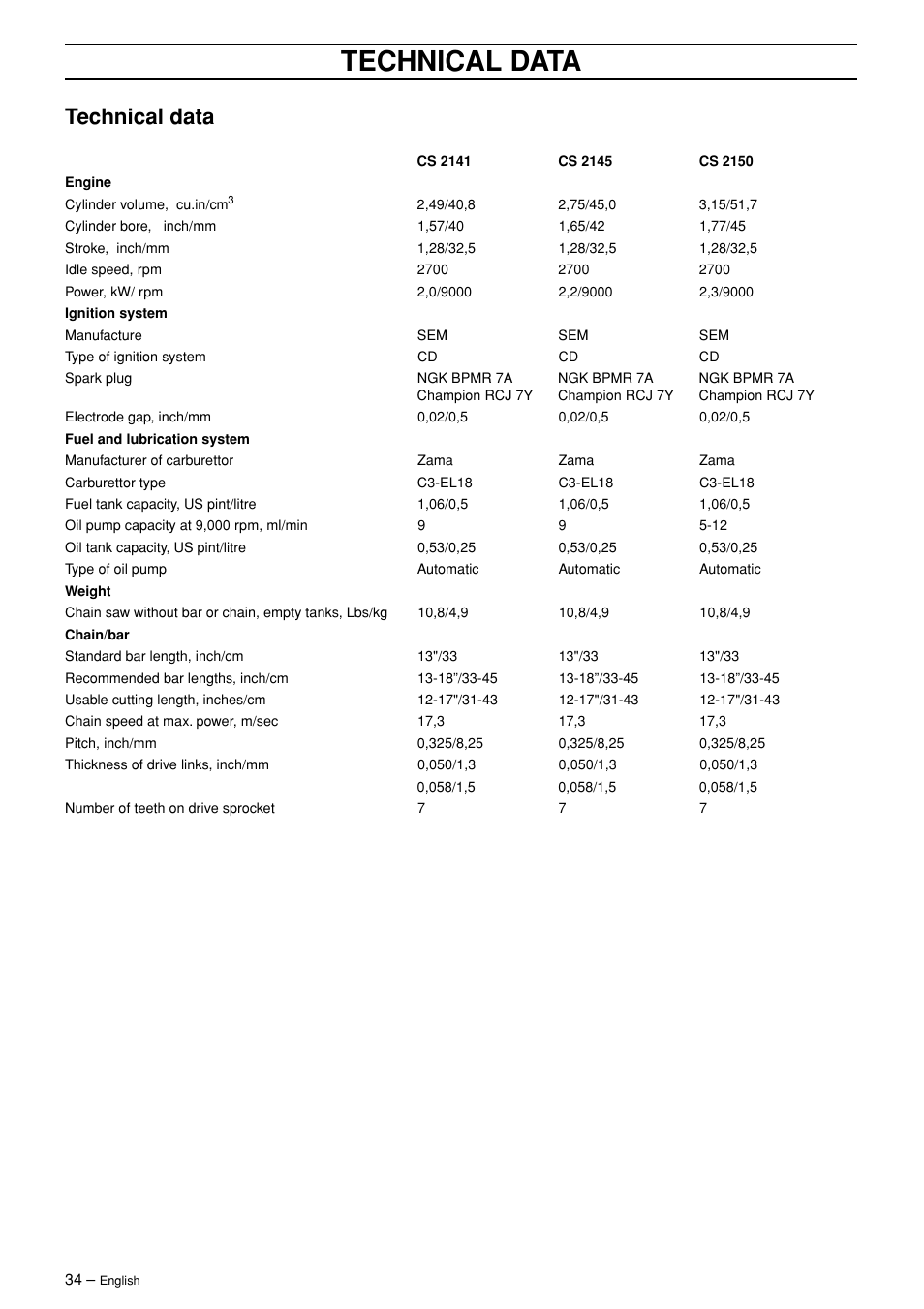 Technical data | Jonsered CS 2145 EPA II User Manual | Page 34 / 37