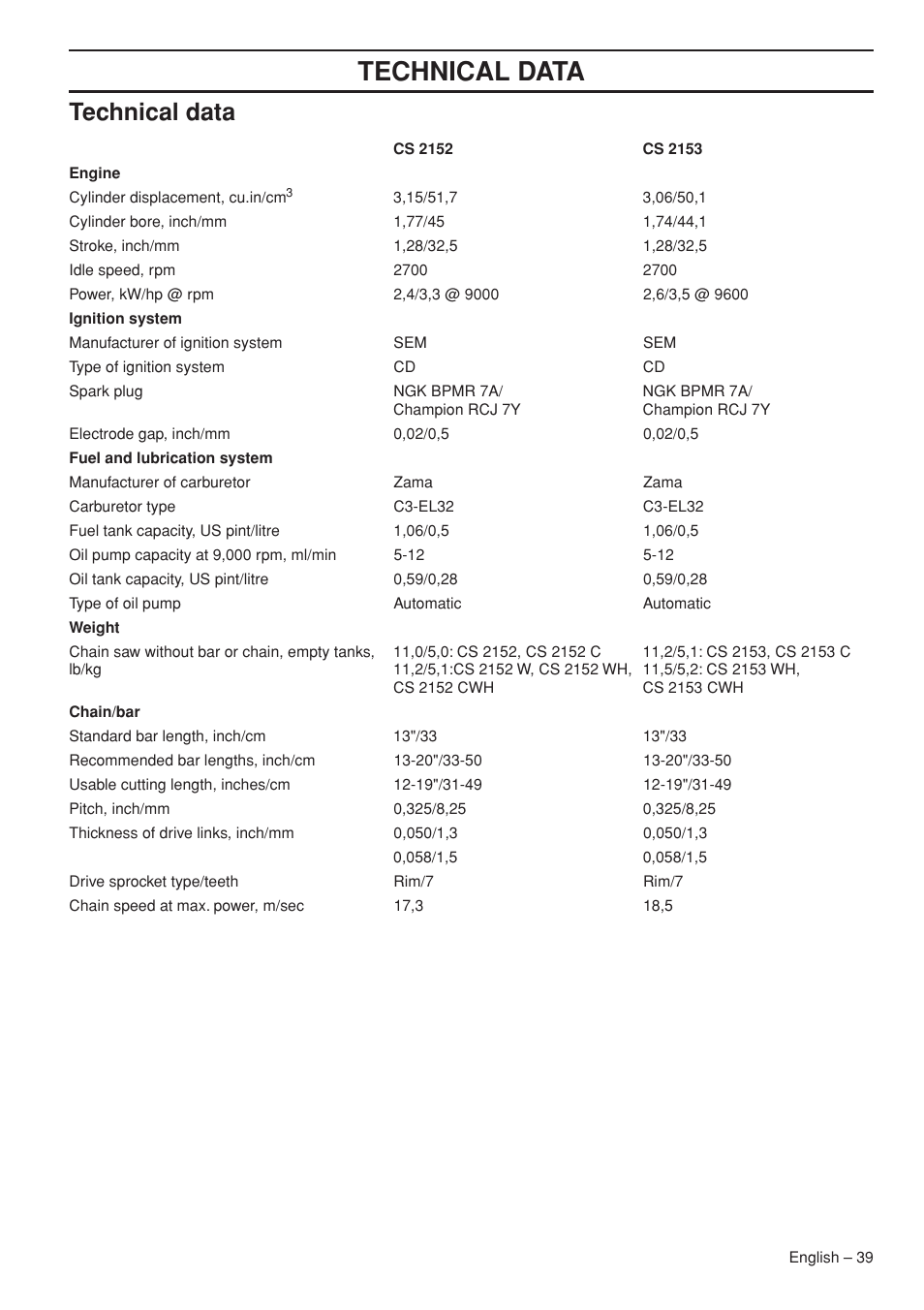 Technical data | Jonsered CS 2153 EPA I User Manual | Page 39 / 44