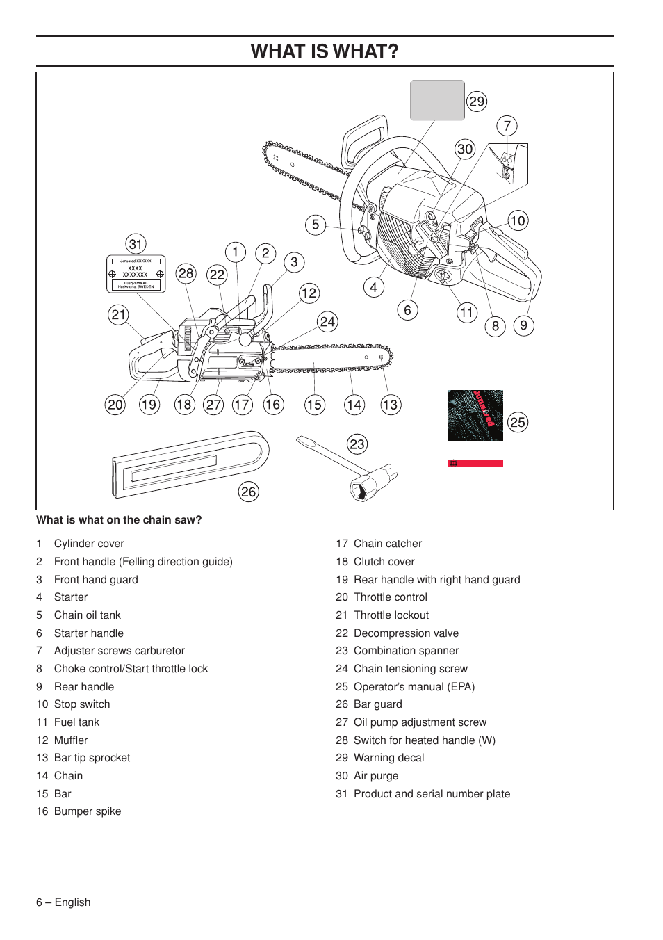 Wha t is wha t | Jonsered CS 2153 EPA I User Manual | Page 6 / 44