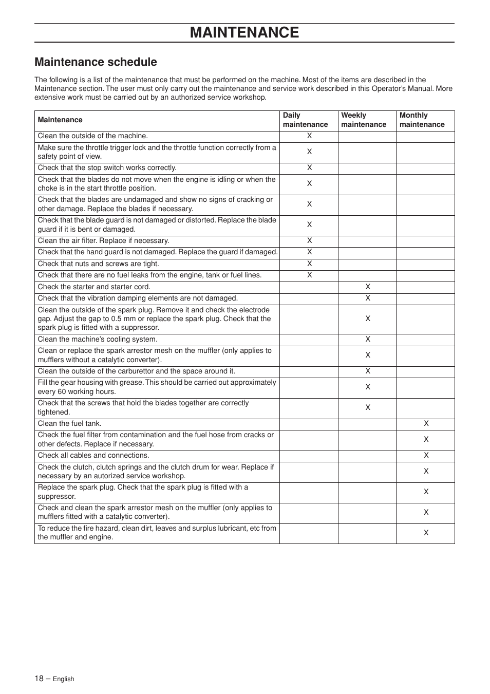 Maintenance schedule, Maintenance | Jonsered HT 2124 User Manual | Page 18 / 24