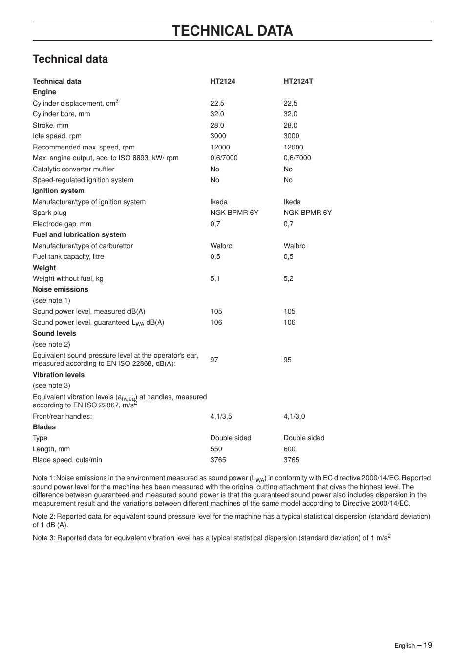 Technical data | Jonsered HT 2124 User Manual | Page 19 / 24