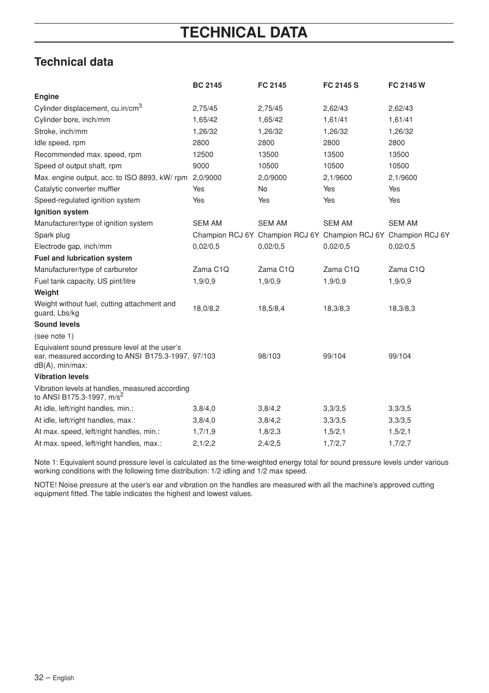 Technical data | Jonsered FC 2145 User Manual | Page 32 / 40