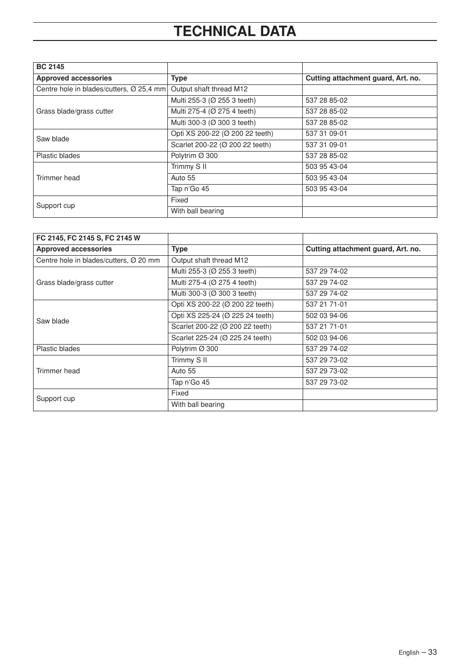 Technical data | Jonsered FC 2145 User Manual | Page 33 / 40