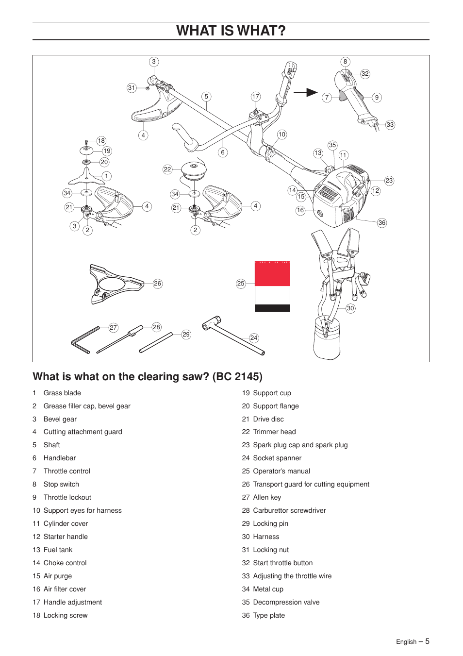 Wha t is wha t, What is what on the c learing saw? (bc 2145) | Jonsered FC 2145 User Manual | Page 5 / 40