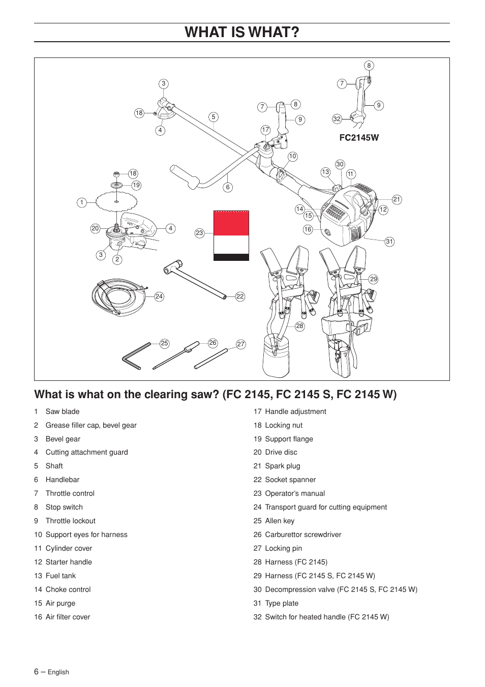 Wha t is wha t | Jonsered FC 2145 User Manual | Page 6 / 40