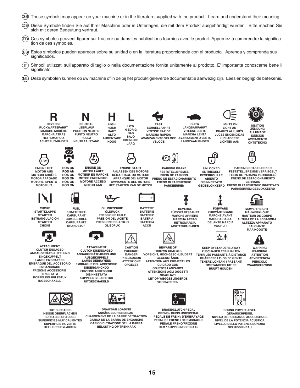 Jonsered LT2213A User Manual | Page 15 / 80