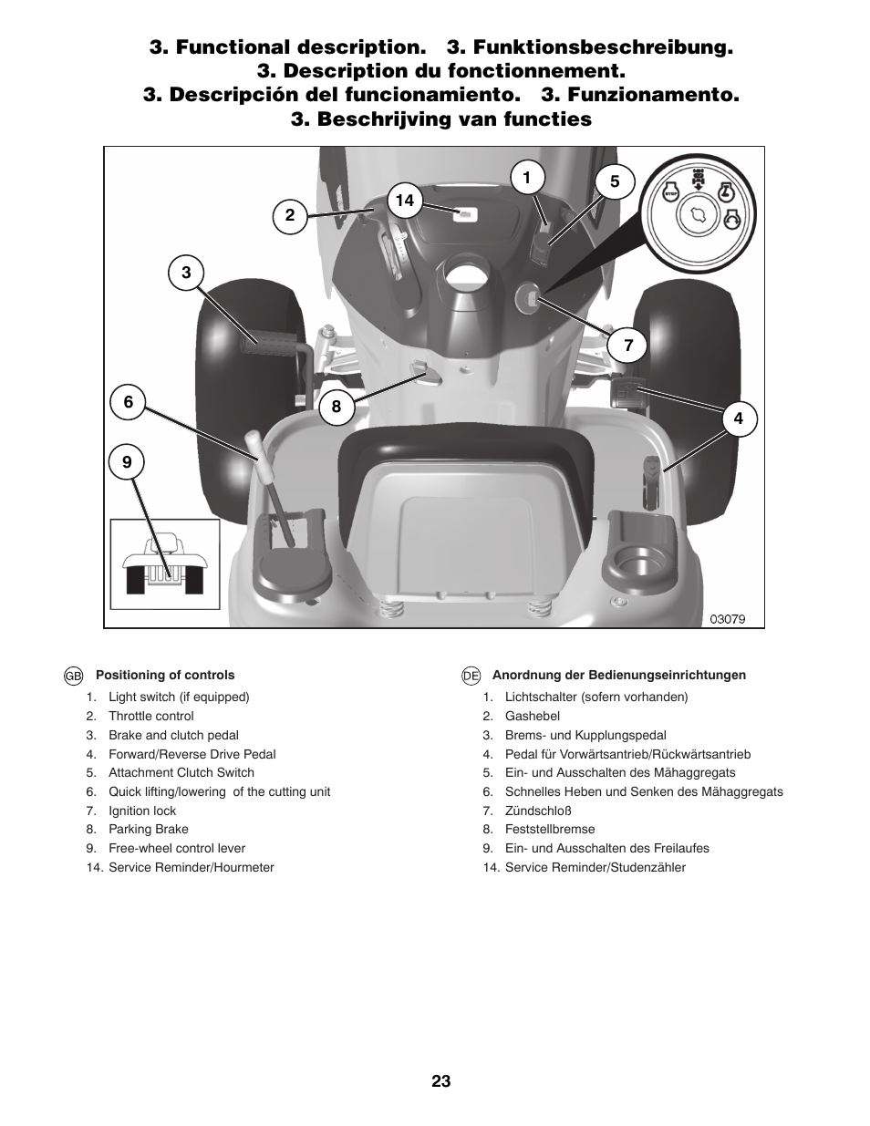 Jonsered LT2213A User Manual | Page 23 / 80