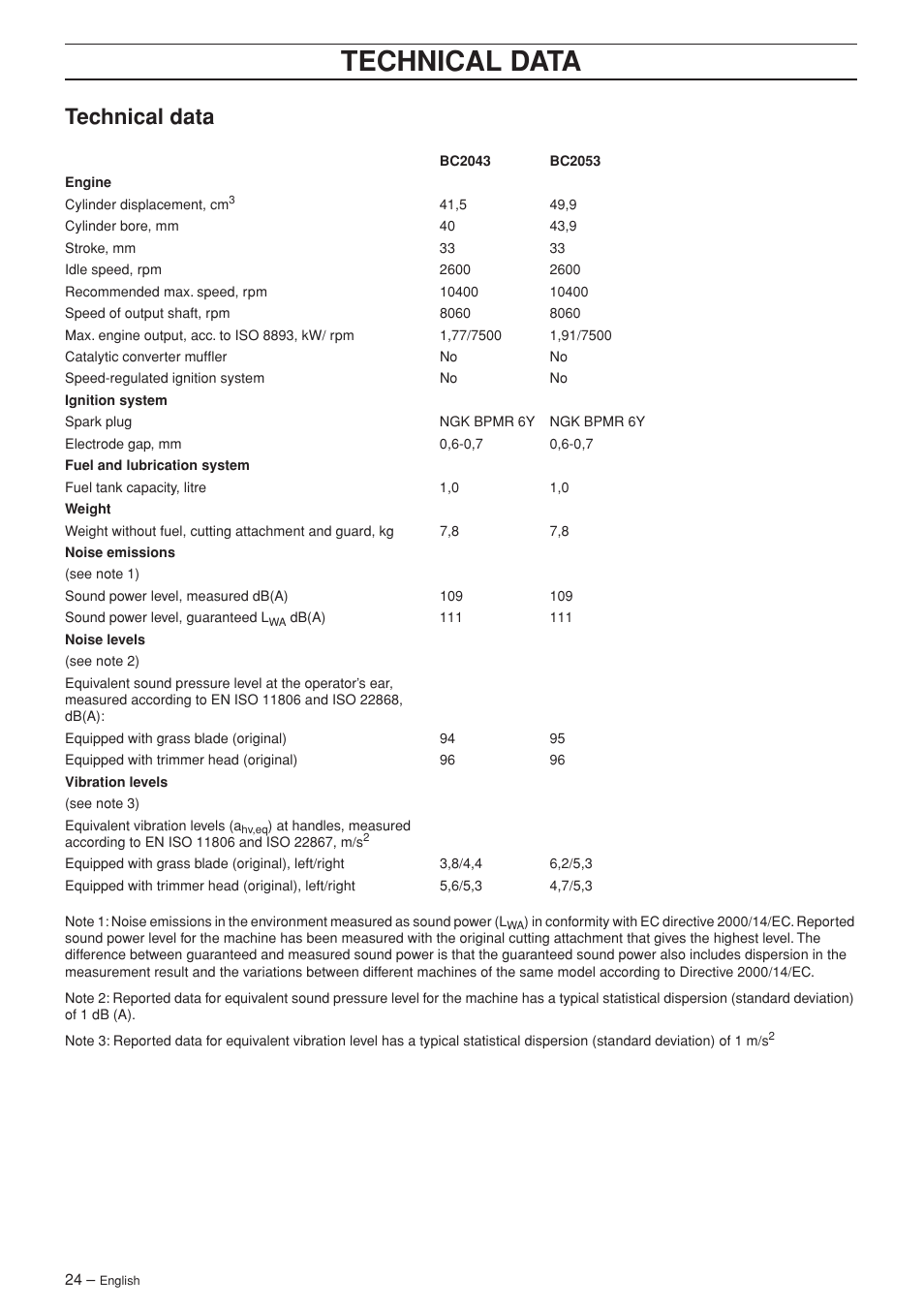 Technical data | Jonsered BC2053 User Manual | Page 24 / 32