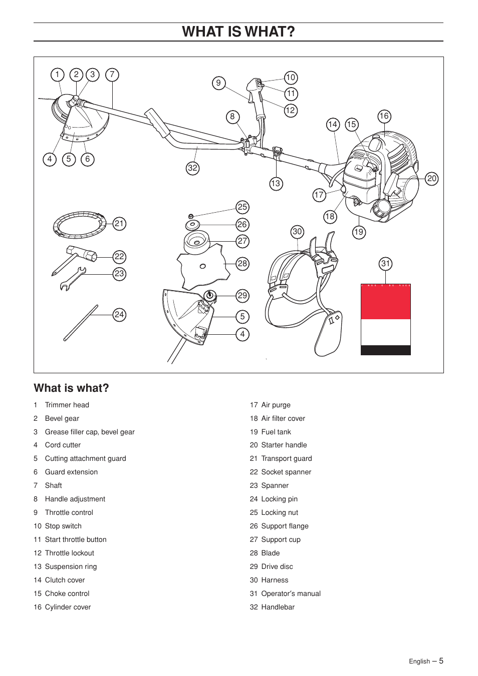 Wha t is wha t, What is what | Jonsered BC2053 User Manual | Page 5 / 32