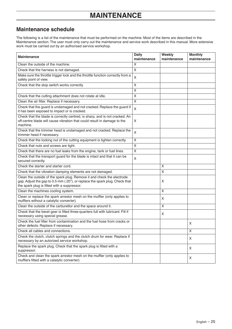 Maintenance schedule, Maintenance | Jonsered GC 2125 User Manual | Page 25 / 36