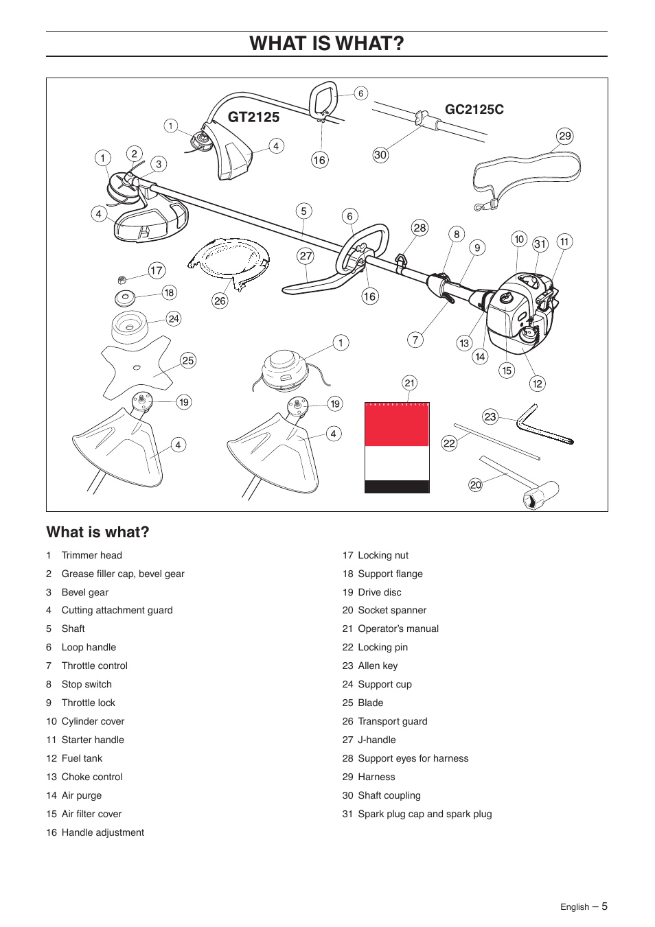 Wha t is wha t, What is what | Jonsered GC 2125 User Manual | Page 5 / 36