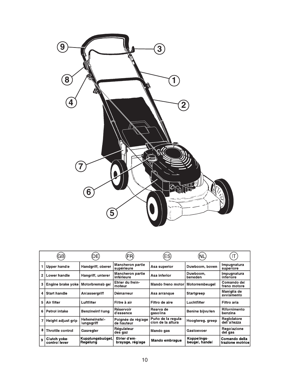 Jonsered LM2153CMD User Manual | Page 10 / 24