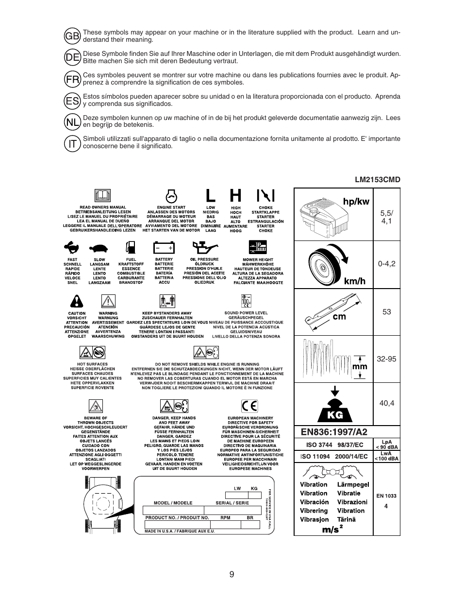 Jonsered LM2153CMD User Manual | Page 9 / 24