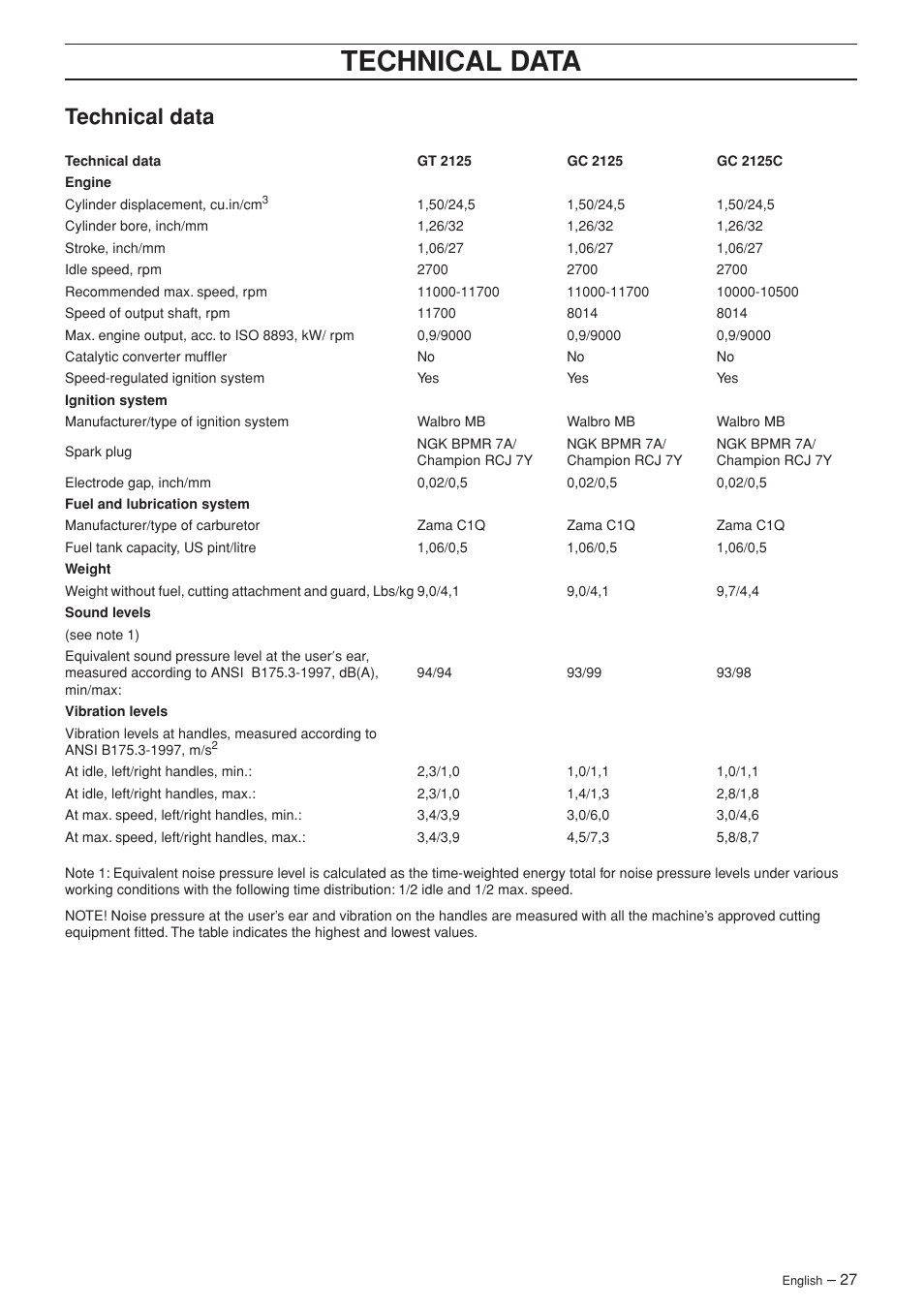 Technical data | Jonsered GC 2125C User Manual | Page 27 / 36