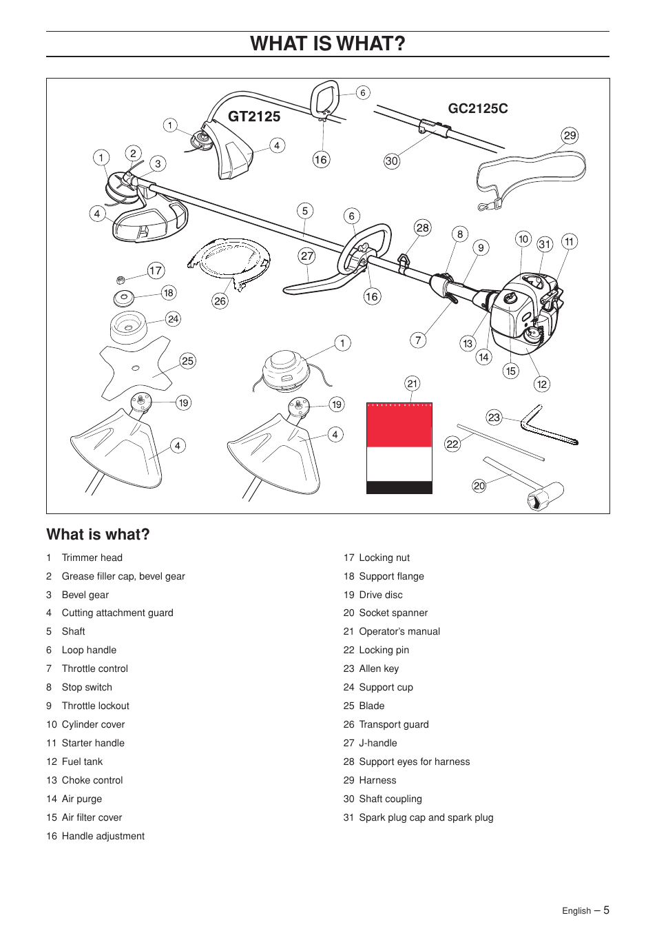Wha t is wha t, What is what | Jonsered GC 2125C User Manual | Page 5 / 36