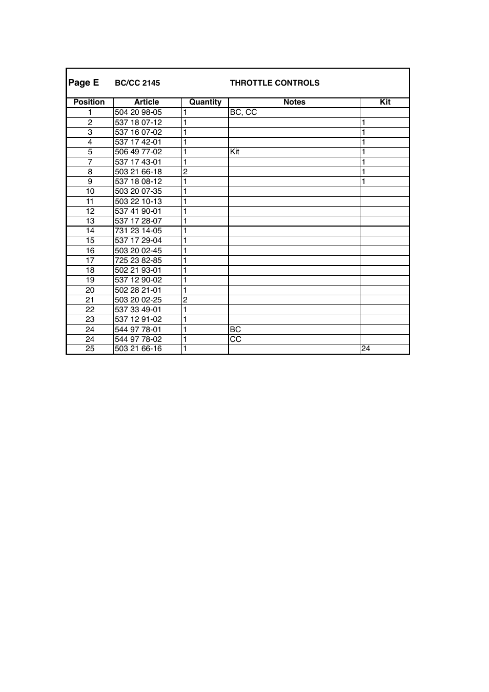 Jonsered BC2145 User Manual | Page 13 / 47