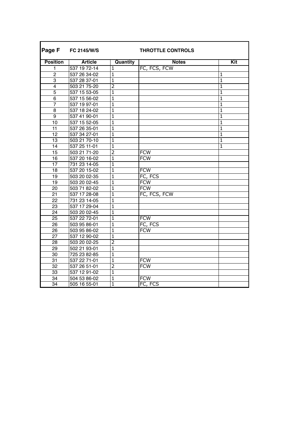 Jonsered BC2145 User Manual | Page 15 / 47