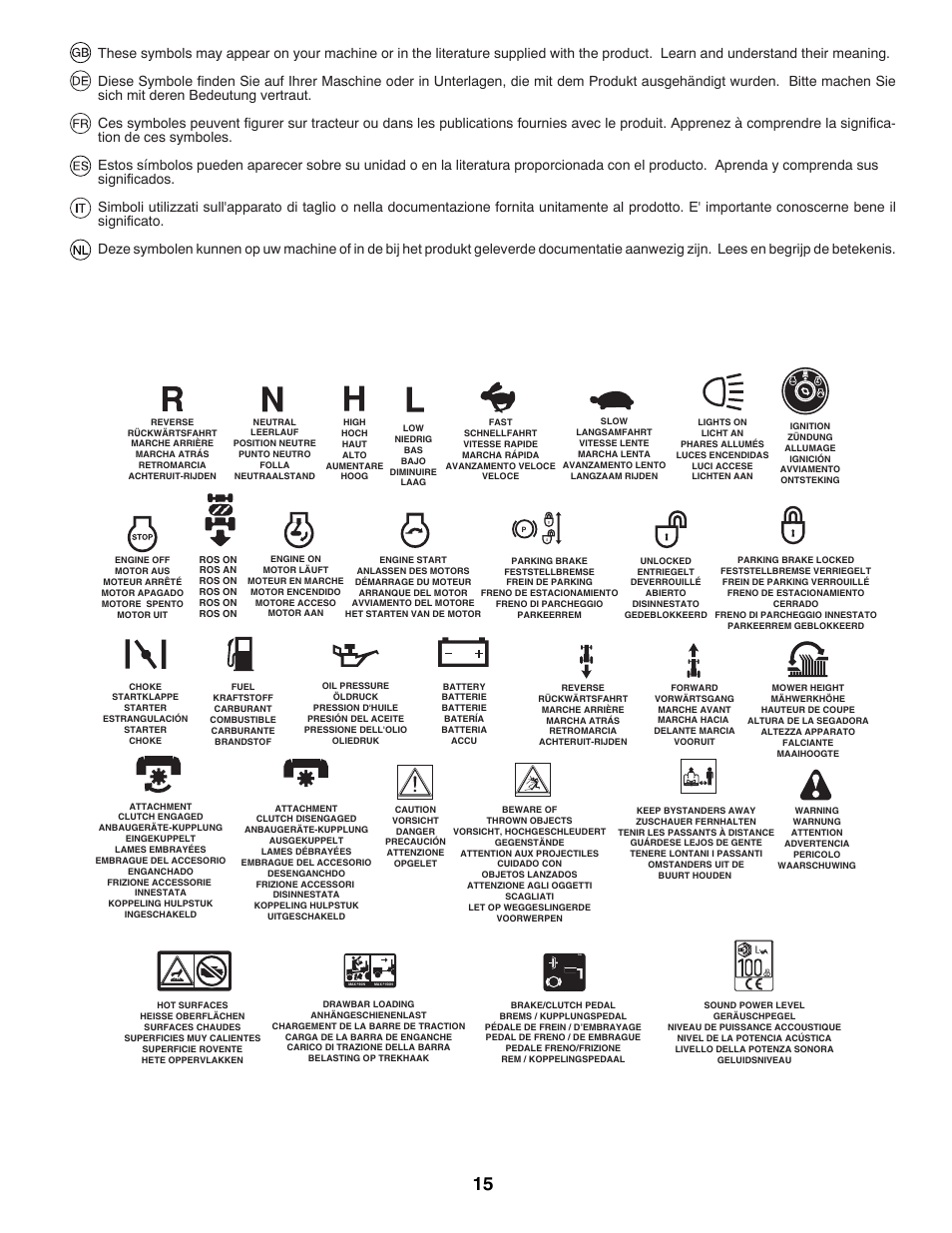 Jonsered LT2213C User Manual | Page 15 / 92