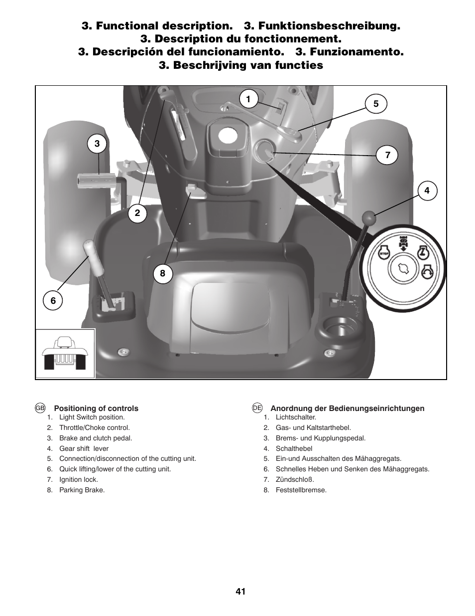 Jonsered LT2213C User Manual | Page 41 / 92