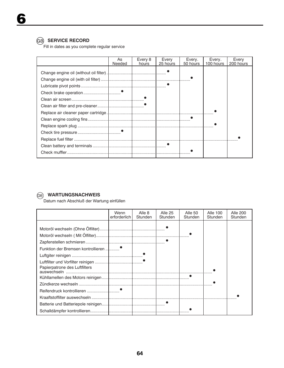 Jonsered LT2213C User Manual | Page 64 / 92