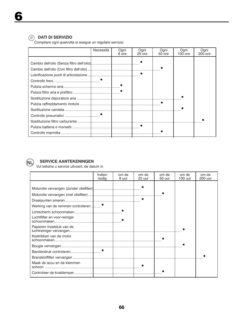 Jonsered LT2213C User Manual | Page 66 / 92