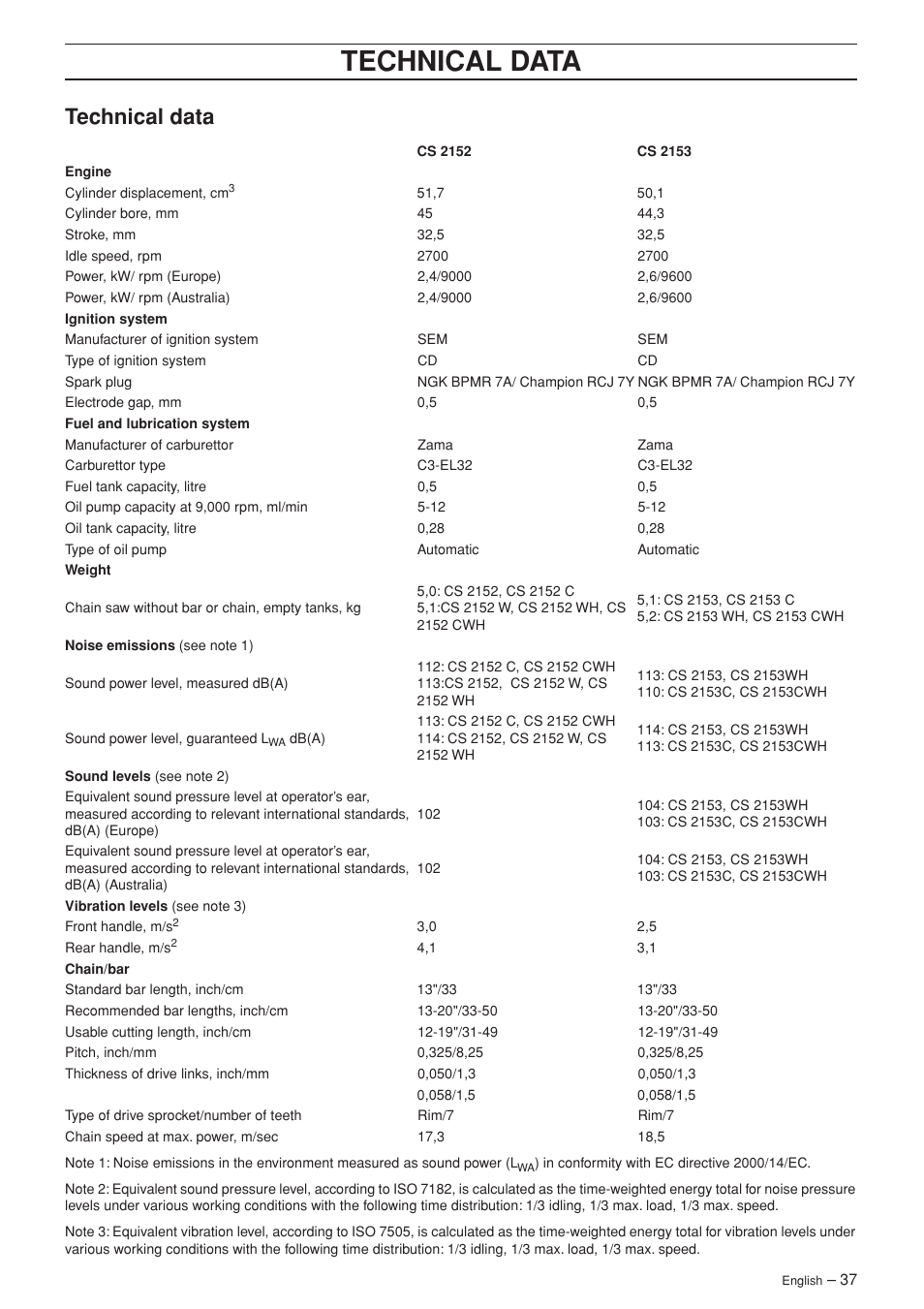 Technical data | Jonsered CS 2152 User Manual | Page 37 / 40