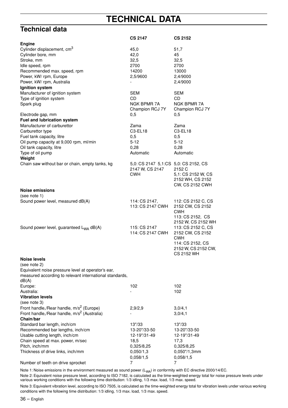 Technical data | Jonsered CS 2147 User Manual | Page 36 / 40