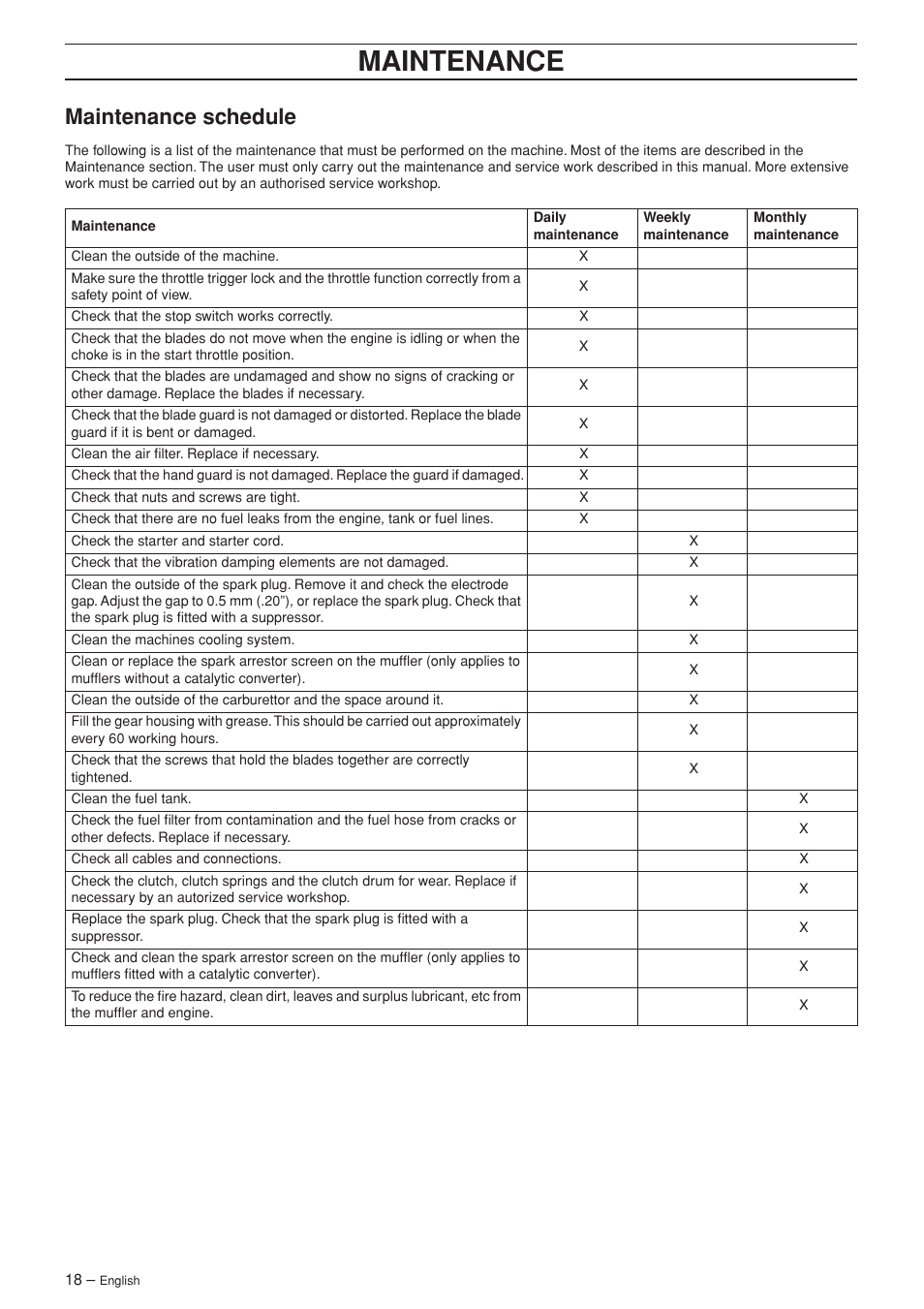 Maintenance schedule, Maintenance | Jonsered HT 2124T User Manual | Page 18 / 24