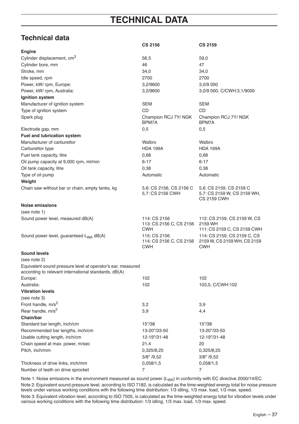 Technical data | Jonsered CS 2156 User Manual | Page 37 / 40
