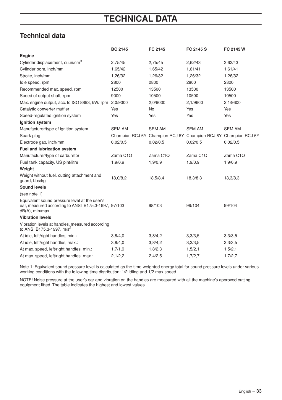 Technical data | Jonsered FC 2145S User Manual | Page 33 / 44