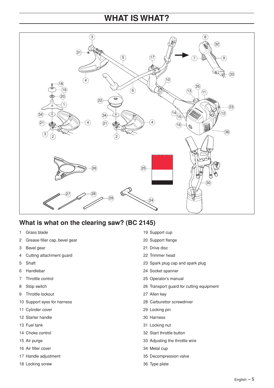 Wha t is wha t, What is what on the c learing saw? (bc 2145) | Jonsered FC 2145S User Manual | Page 5 / 44