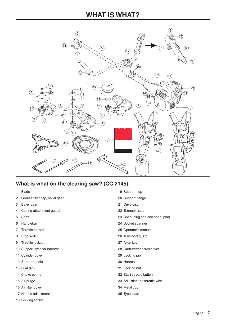 Wha t is wha t, What is what on the c learing saw? (cc 2145) | Jonsered FC 2145S User Manual | Page 7 / 44