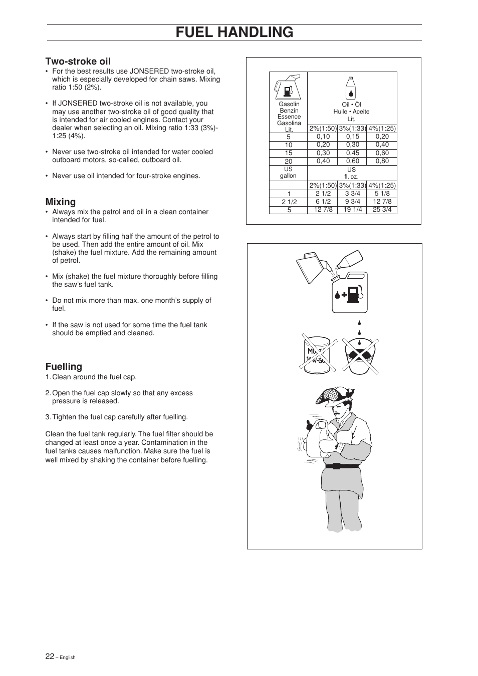 Fuel handling, Two-stroke oil, Mixing | Fuelling | Jonsered SM 2186 User Manual | Page 22 / 36