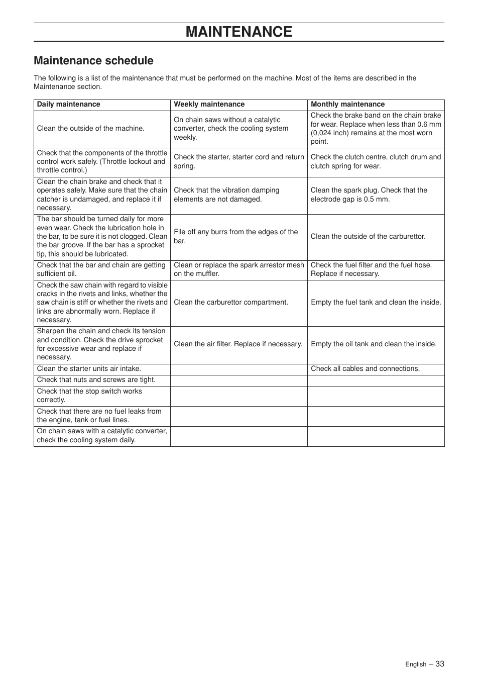 Maintenance schedule, Maintenance | Jonsered CS 2139T User Manual | Page 33 / 36