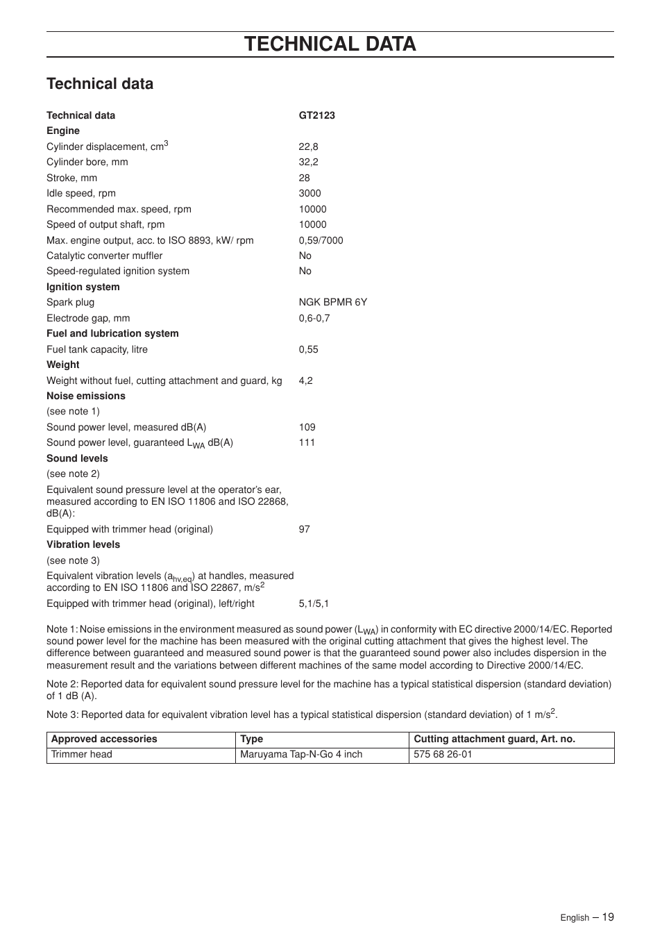 Technical data | Jonsered GT2123 User Manual | Page 19 / 24