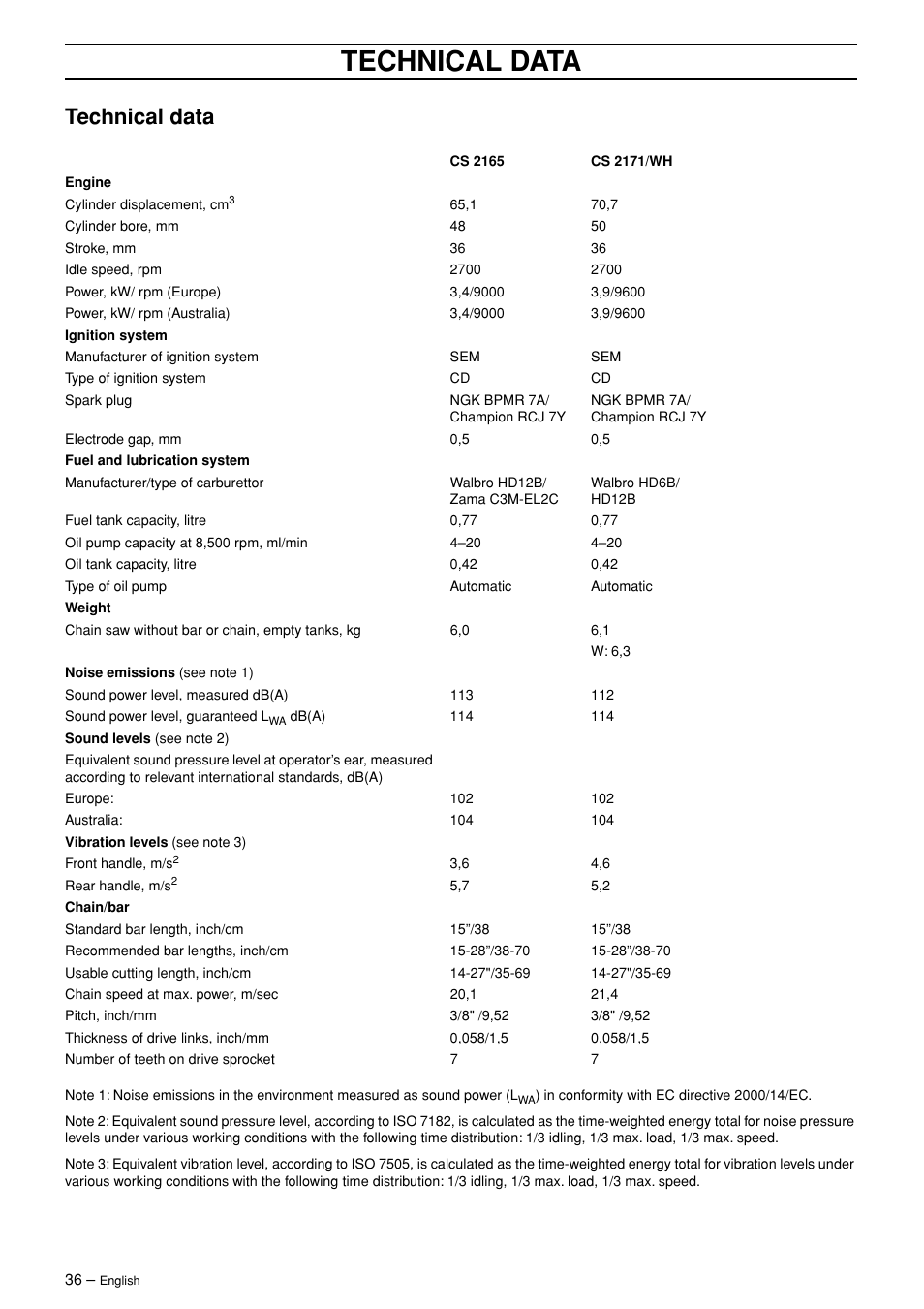 Technical data | Jonsered CS 2171WH User Manual | Page 36 / 40