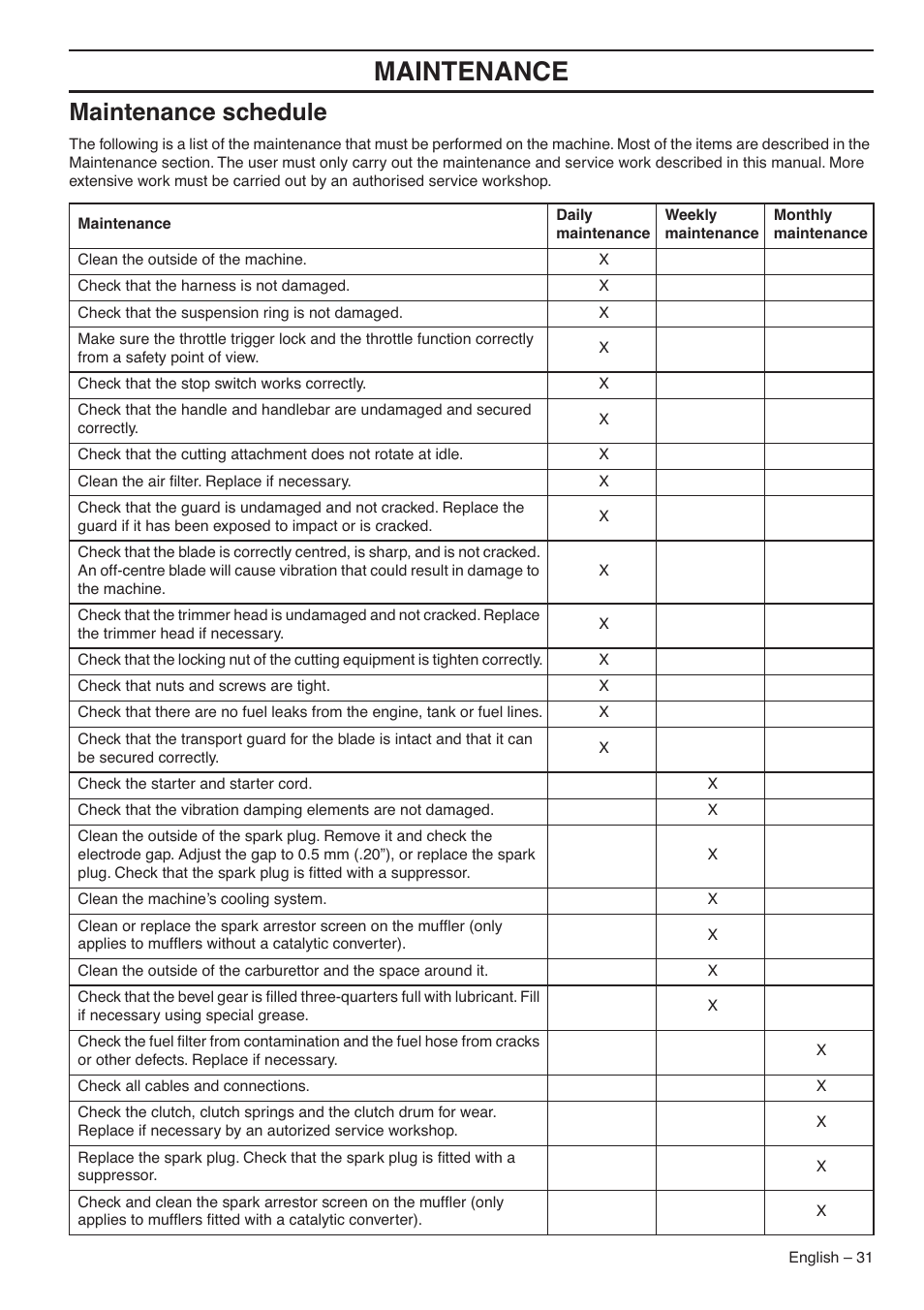 Maintenance schedule, Maintenance | Jonsered CC2036 User Manual | Page 31 / 44