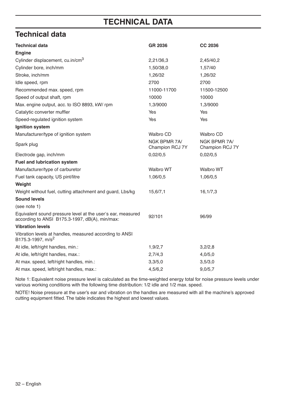 Technical data | Jonsered CC2036 User Manual | Page 32 / 44