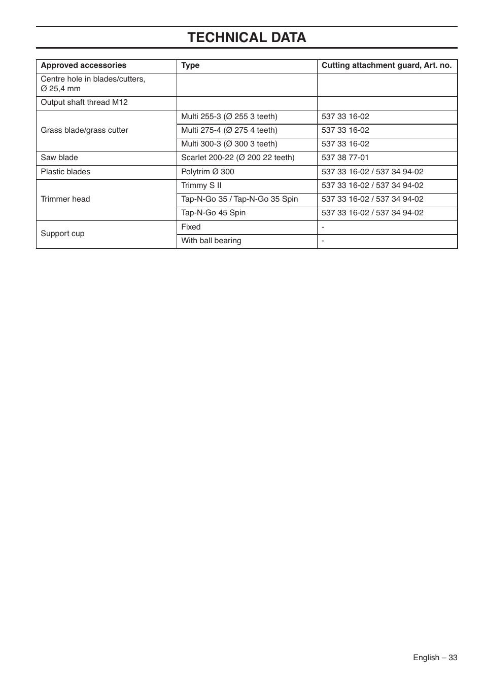 Technical data | Jonsered CC2036 User Manual | Page 33 / 44