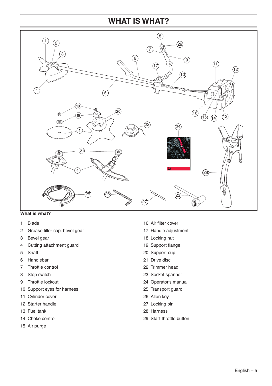 Wha t is wha t | Jonsered CC2036 User Manual | Page 5 / 44