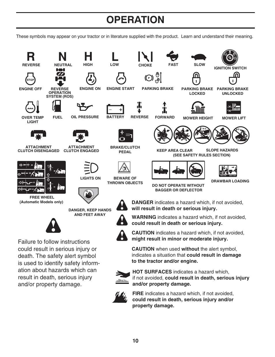 Operation | Jonsered LT2220 CMA2 User Manual | Page 10 / 32