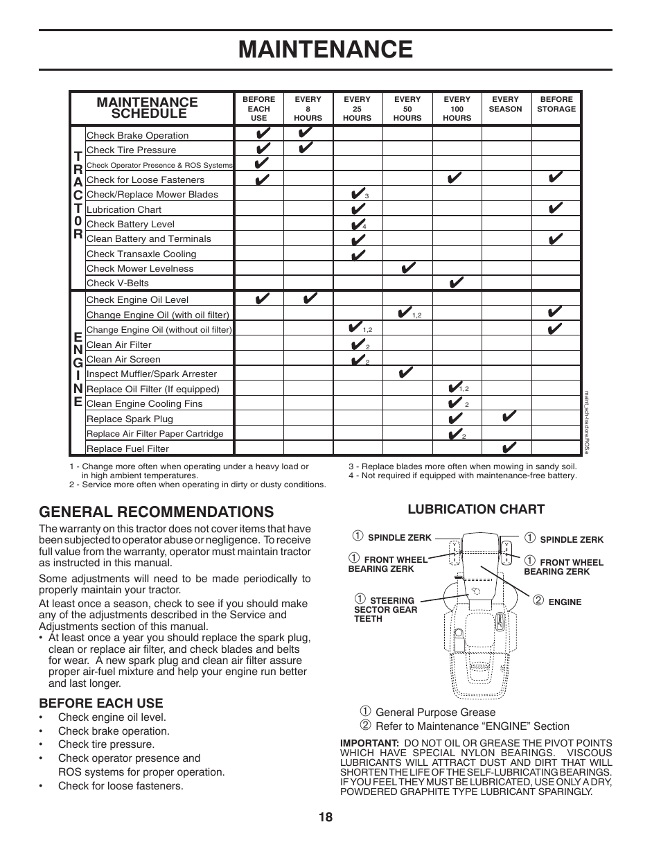 Maintenance, General recommendations, Lubrication chart | Before each use, Maintenance schedule | Jonsered LT2220 CMA2 User Manual | Page 18 / 32