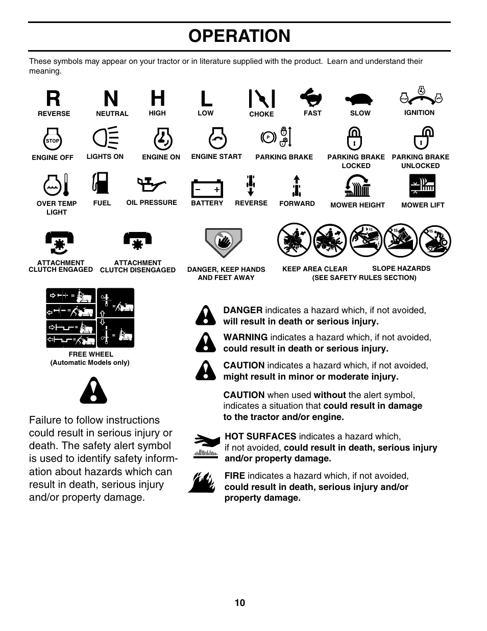 Operation | Jonsered LT2119A User Manual | Page 10 / 48